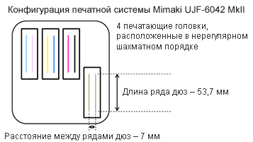 УФ принтер Mimaki UJF-6042 MkII