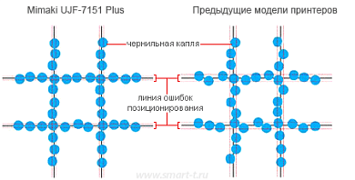 УФ-плоттер Mimaki UJF-7151 Plus 2