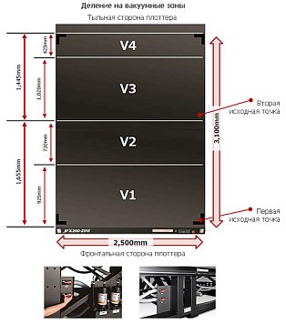 УФ плоттер Mimaki JFX200-2531