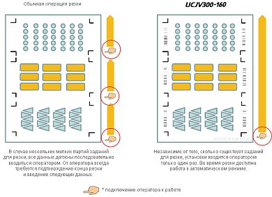 УФ плоттер Mimaki UCJV300-160