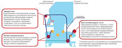 УФ плоттер Mimaki UJV55-320